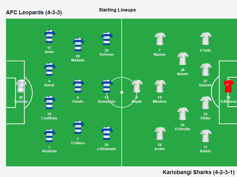 KPL Fantasy tweet media