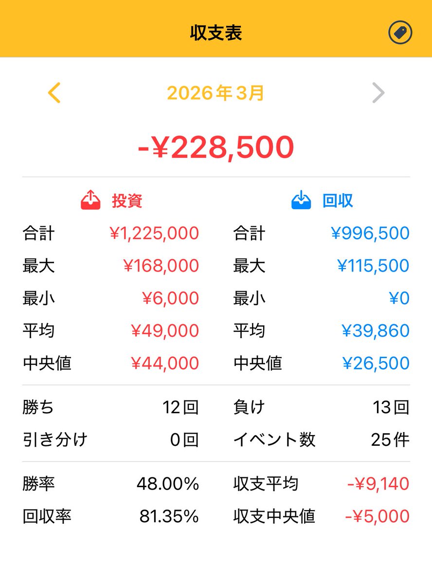 はるすけ。@期待値より好きな台優先養分 tweet media