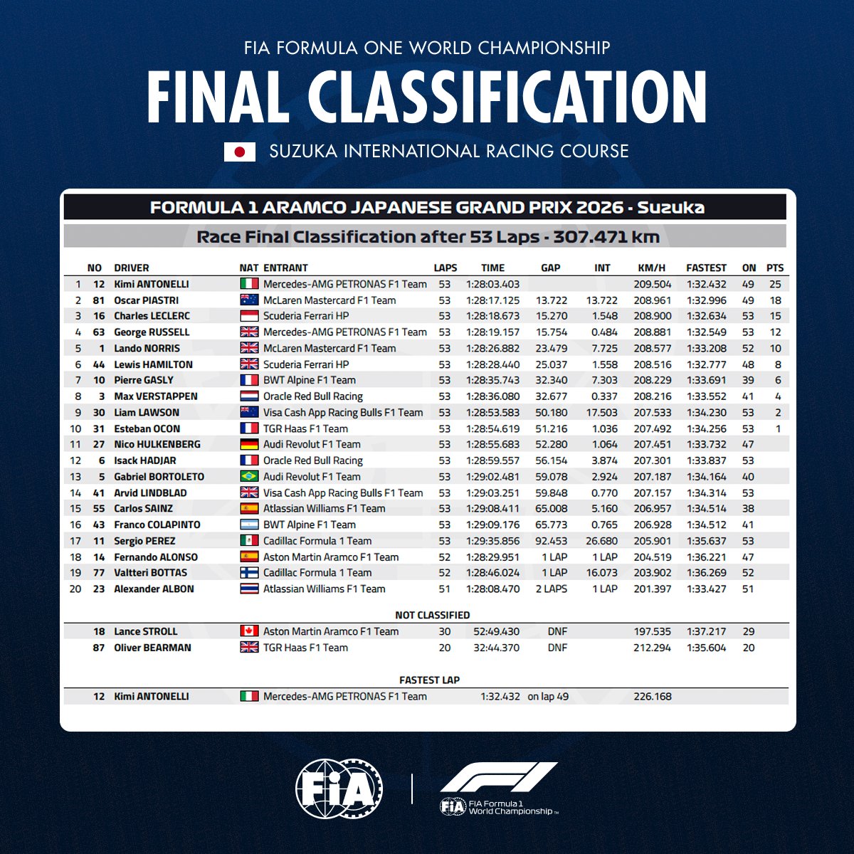 F1 Vegas tweet media