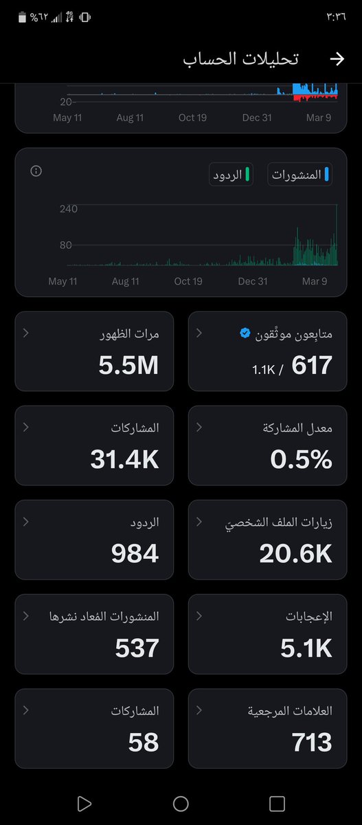 ابوسلطان tweet media