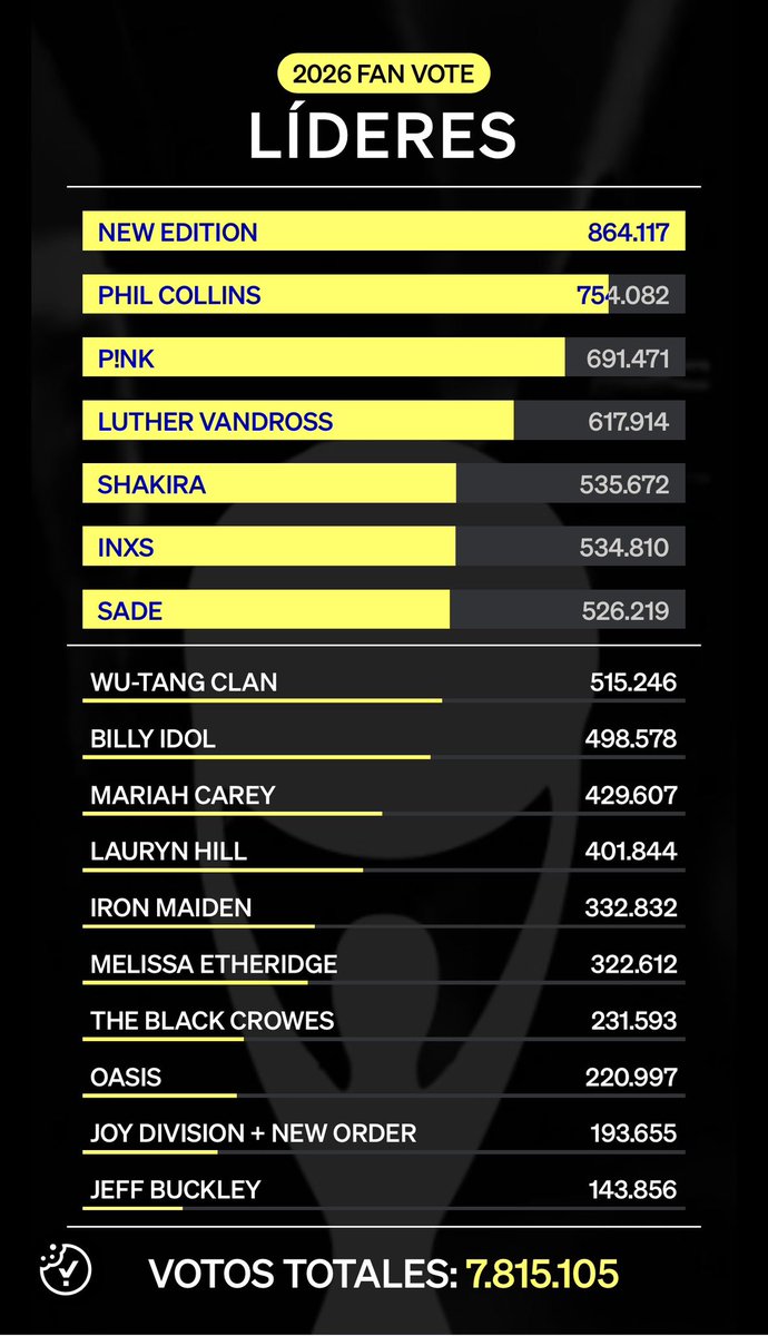 Shakira Kingdom 👑 tweet media