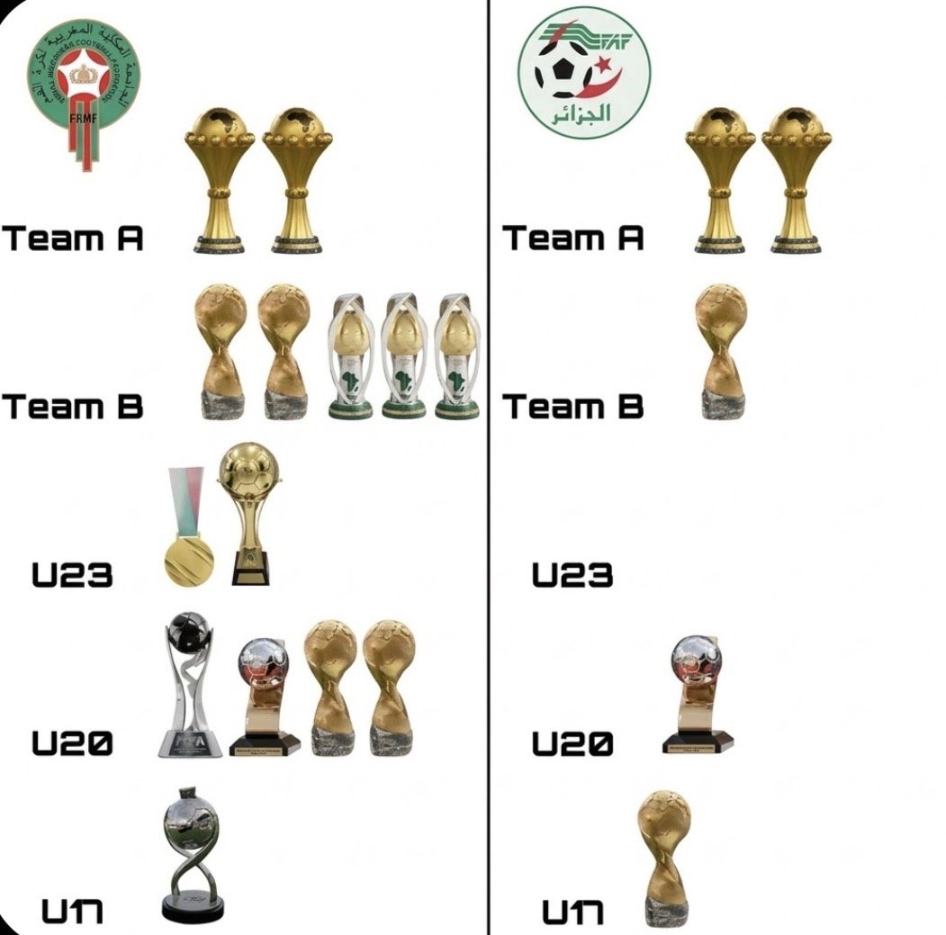 MMGA🇲🇦۞ tweet media