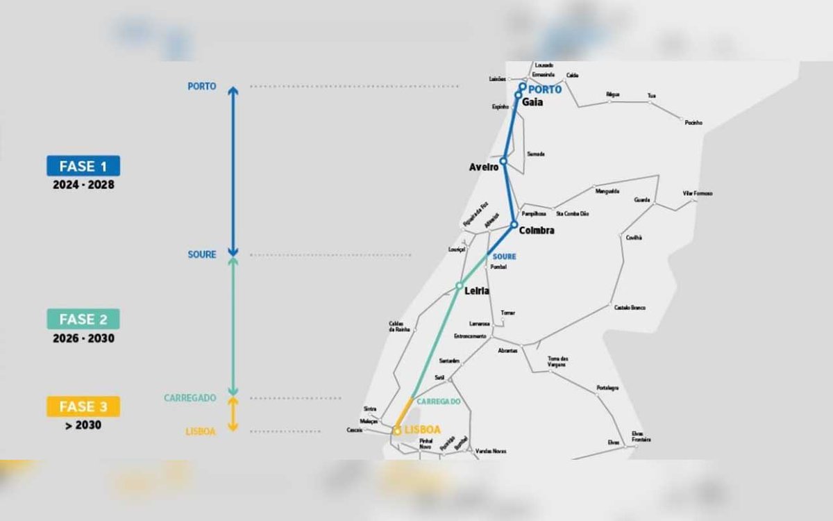 O TGV ao menos está a avançar porque não se brinca com a <a href="/EU_Commission/">European Commission</a> e com o BEI

Que a <a href="/motaengil/">Mota-Engil</a> perca a PPP2 e a PPP3 da Linha Porto-Lisboa depois da triste figura que fez com Vila Nova de Gaia e que Souto Moura não receba mais nenhum projeto público pelos mesmos motivos