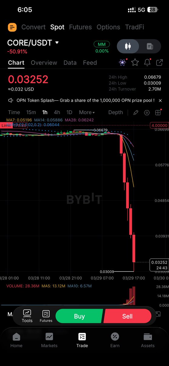 everdiamond19's tweet photo. What’s going on with core? https://t.co/dm5Aj6Cdb8
