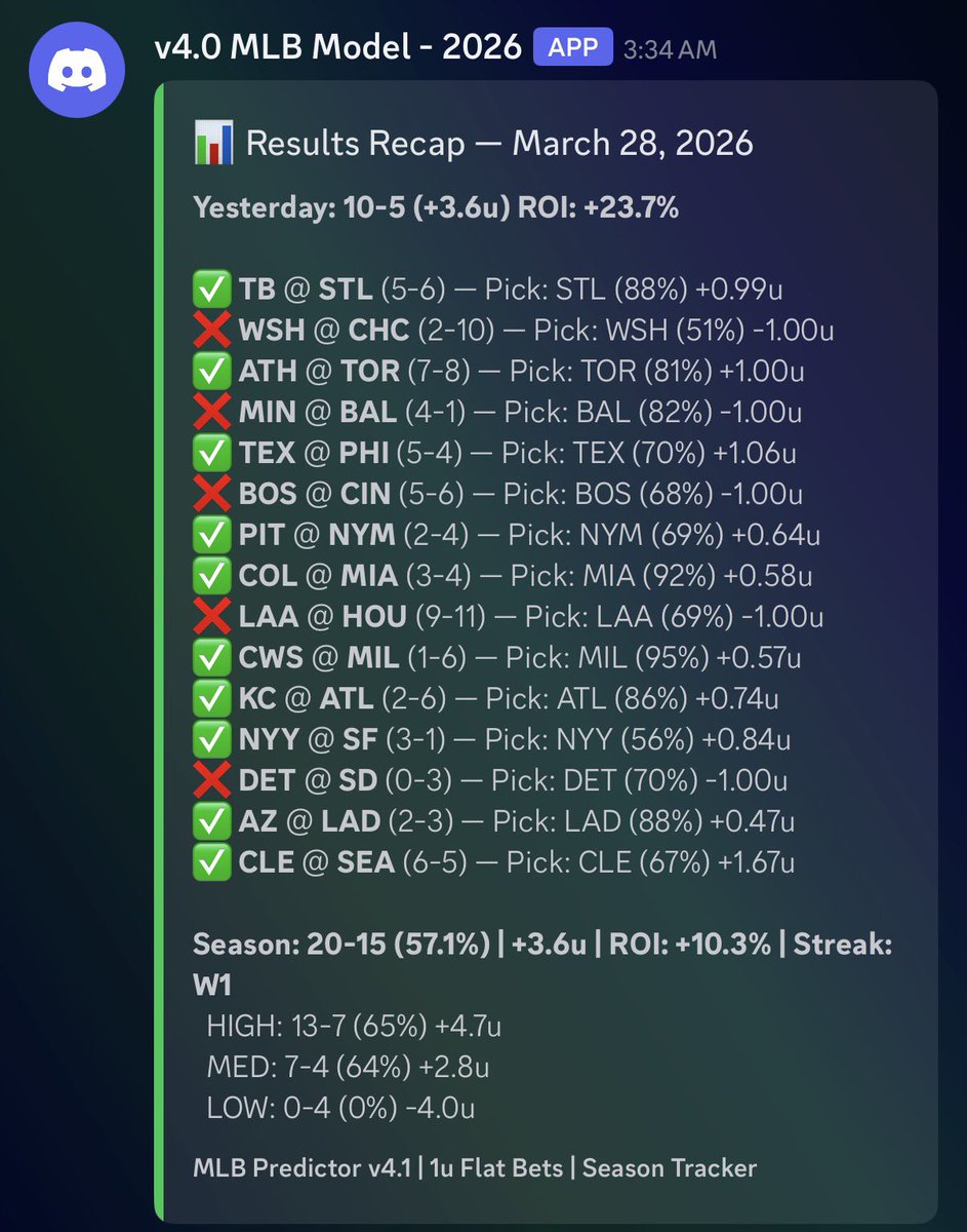 David - CEO of PropsBot.AI tweet media