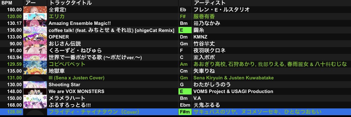 hagi_kino's tweet photo. 昨日のダンスバトルイベントにて皆様にお聴きいただいた楽曲たちになります（順不同）
作者やVtuber本人は有名でもあの場にいる皆が聞いてなさそう、なら聞いて欲しいの気持ちで選んでます

もし気になる曲が見つかったら、その人の他の曲も聴いてみよう🥳 素晴らしい方々ばかり https://t.co/U582EOEPns