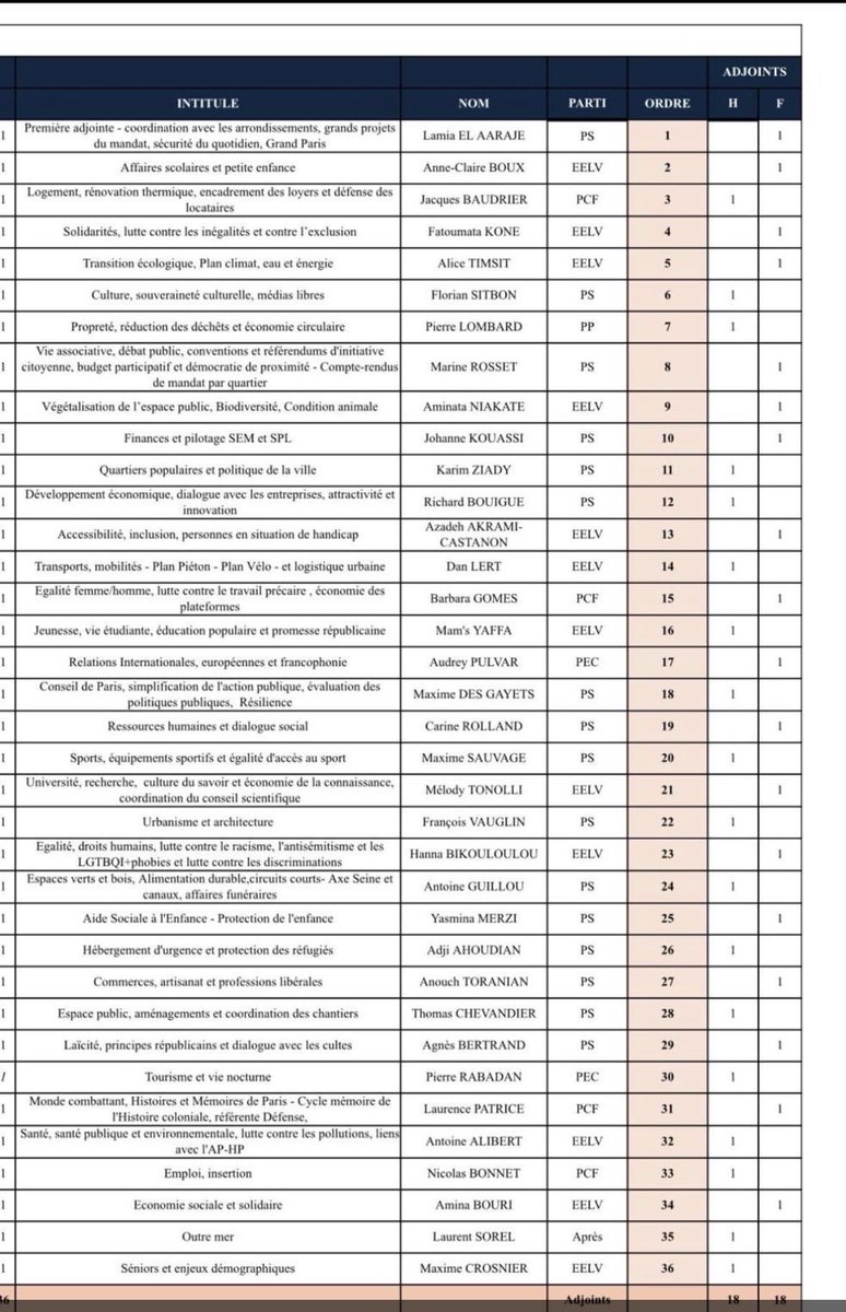 Au coeur de Paris Habitat tweet media