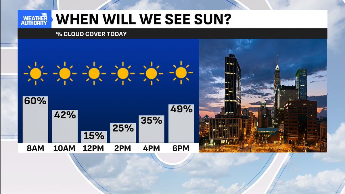 Ethan Rosuck tweet media