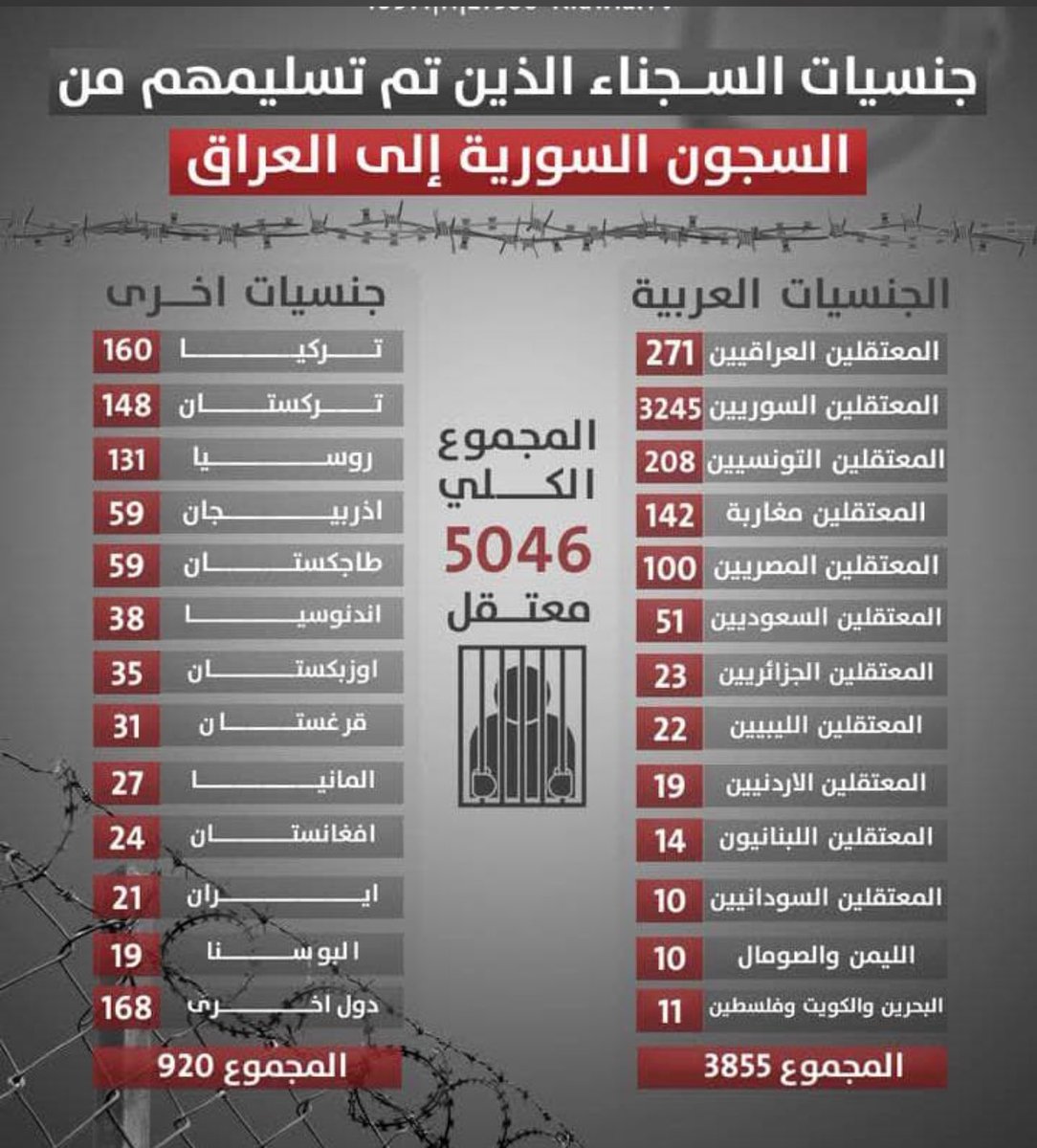 مٍ 🇮🇶 tweet media