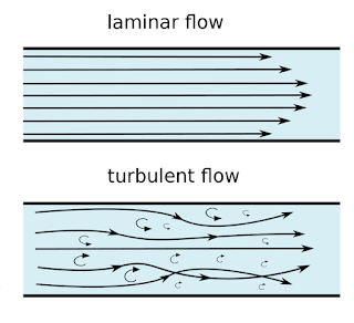 ChemEng and Science الهندسة الكيميائية والعلوم tweet media
