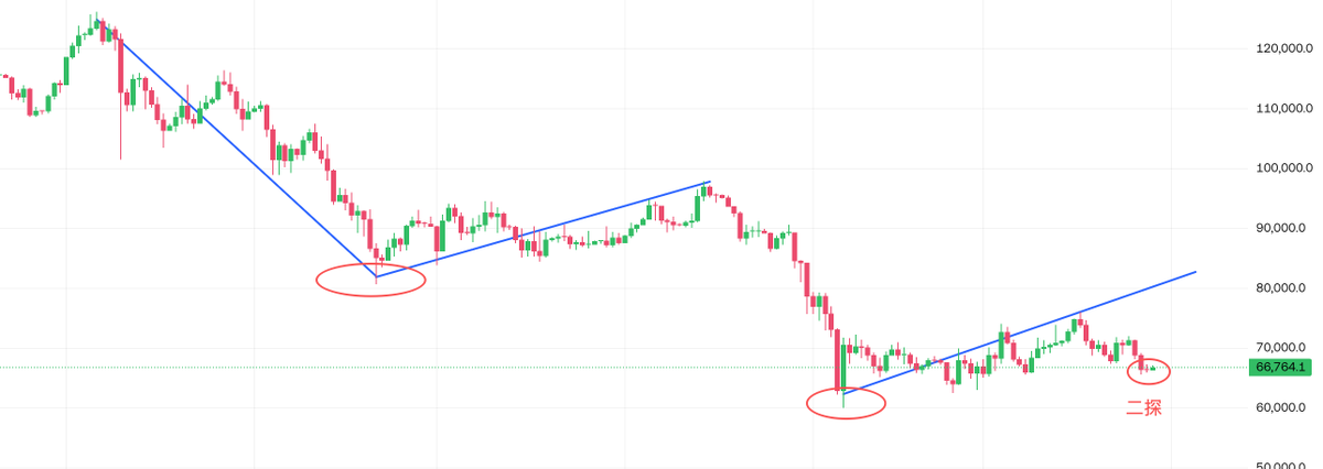 子棋（重生版） tweet media