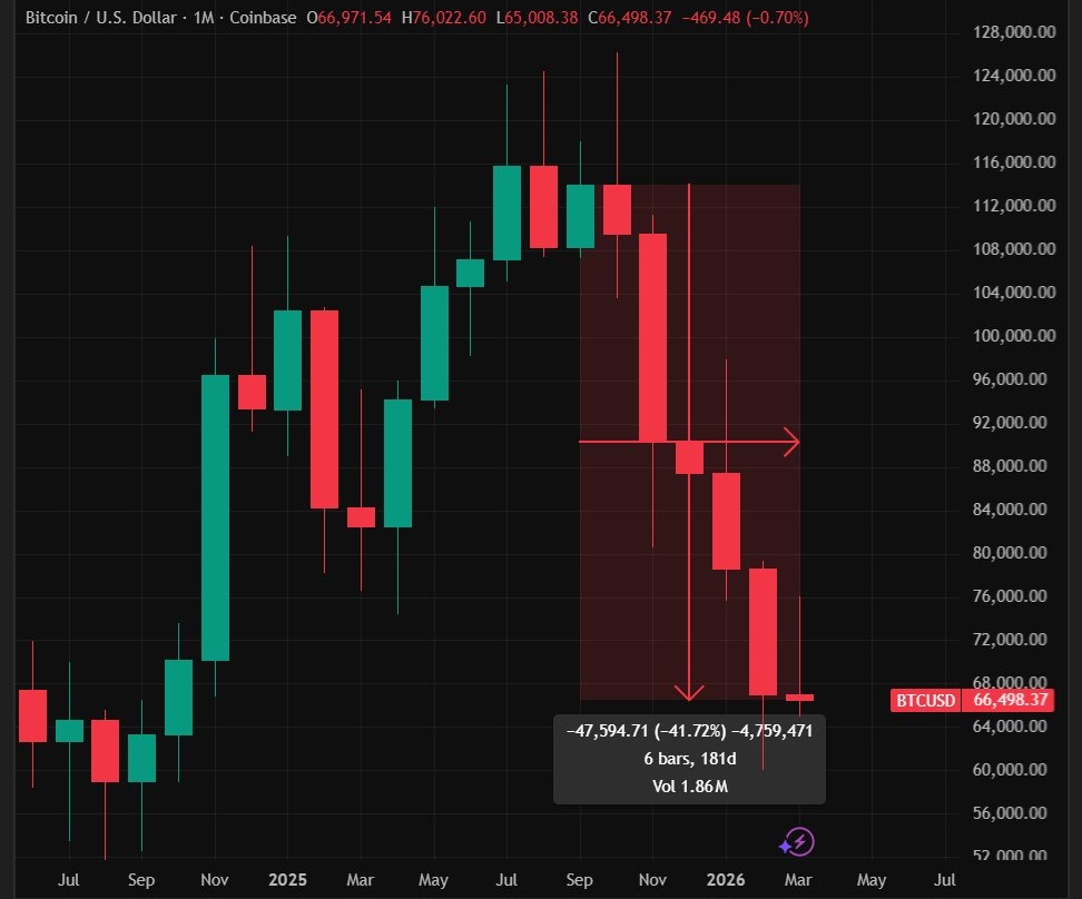 Average Joe | Bitcoin Analyst 📊 (10K+ on YT) tweet media