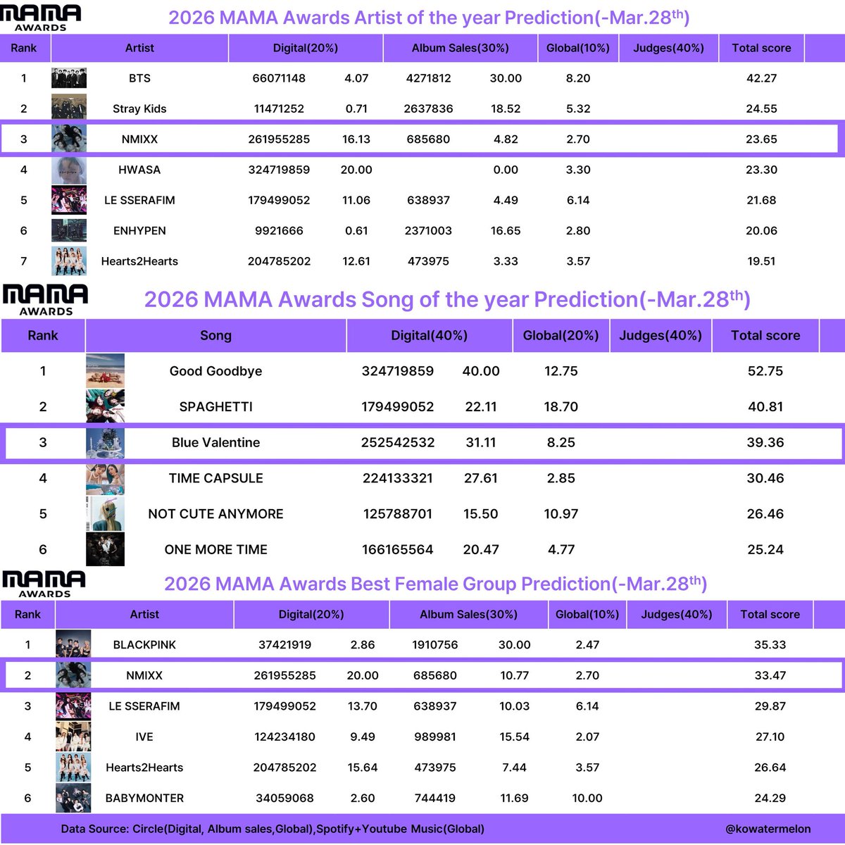 sʇɹɐɥƆ XXIWN tweet media