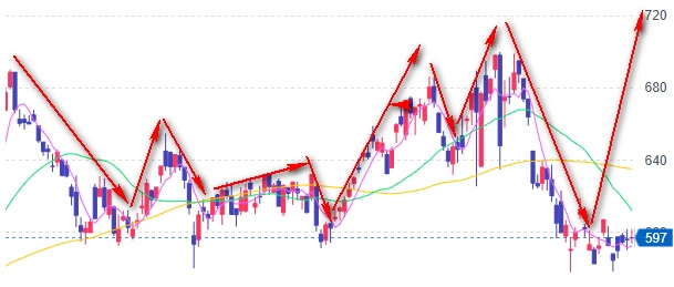 えみゆこの日本株 tweet media