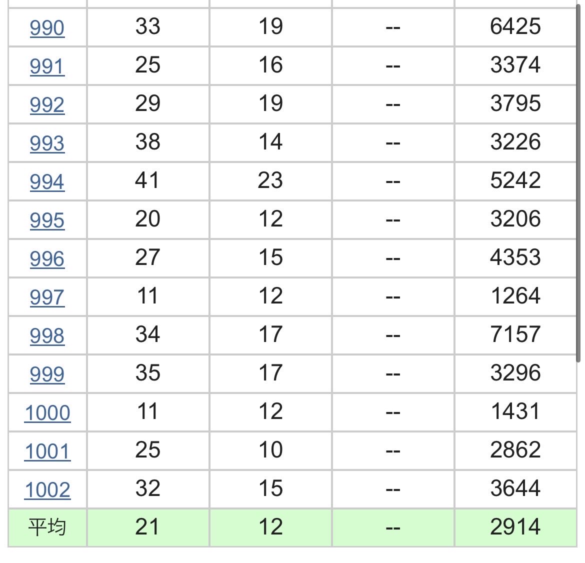 イーオジ tweet media