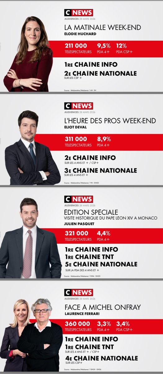 CNEWS Les OFF tweet media