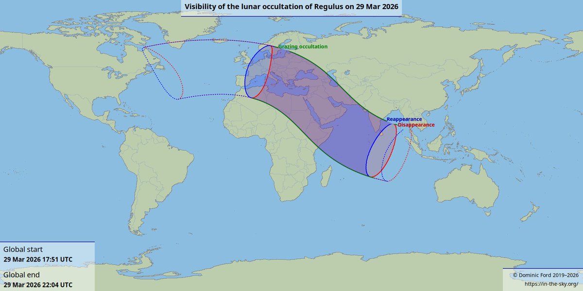 skymaps's tweet image. ⭐ In a few hours time, the Moon will once again pass near the bright star Regulus. Closest approach is at 18h UT on 29 March 2026, with an occultation visible from parts of Asia, Africa, Europe and western Russia. 🔭
More info: in-the-sky.org/news.php?id=20… 
#stargazing #moon