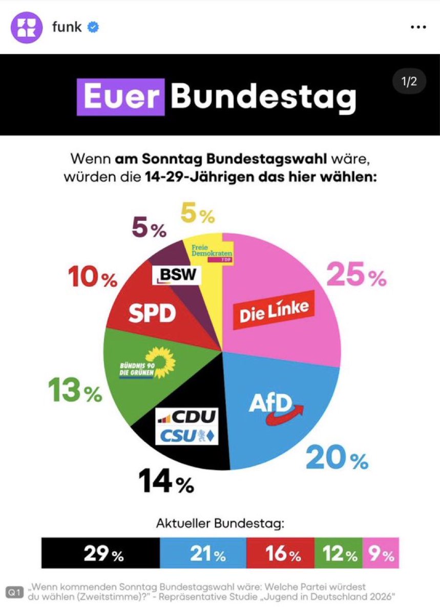 Dr. Maximilian Krah MdB tweet media
