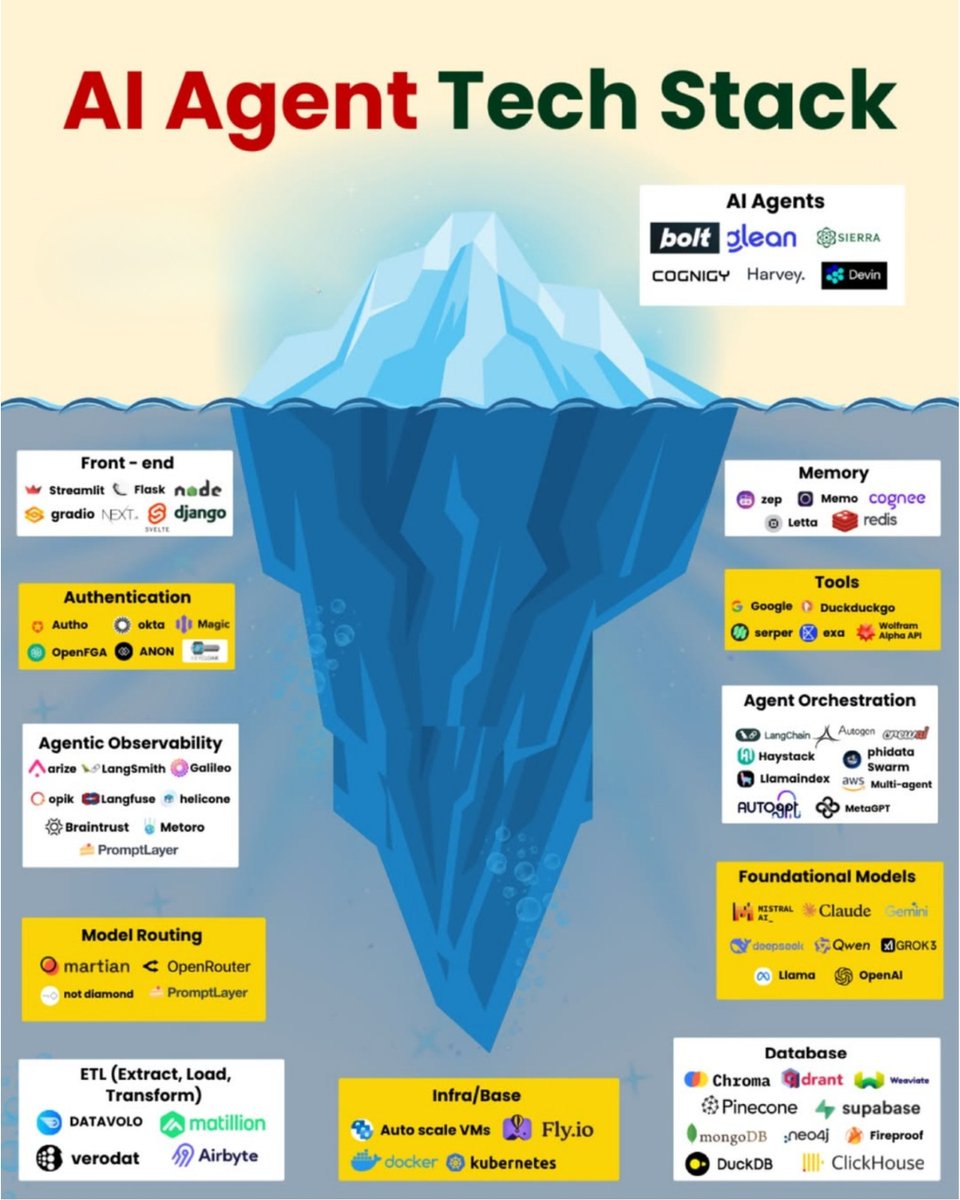 Python Developer tweet media