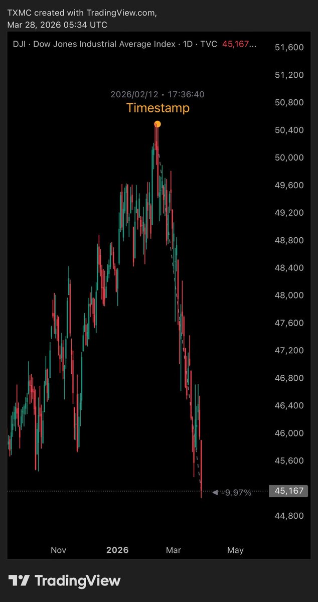 wind4me's tweet image. Some play #Golf 

Some #Trumpers lose their ass