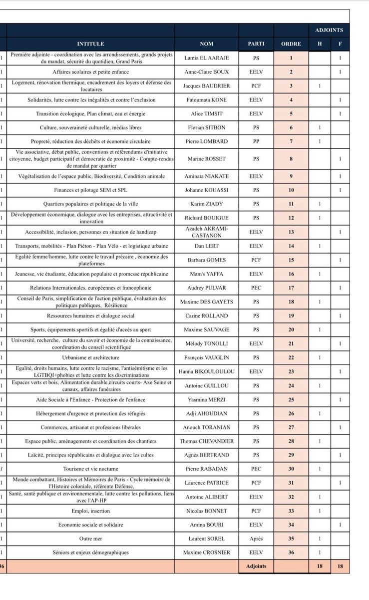 Histoire & Patrimoine Paris 17 tweet media