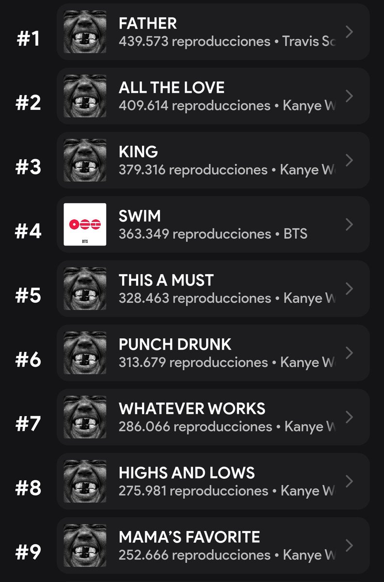 DaKontrolzz's tweet photo. Lanza el álbum cuando se le dió la gana y aún así número 1 en todas las plataformas 

El mundo está sanando ❤️‍🩹 https://t.co/q8J5iDvbQR