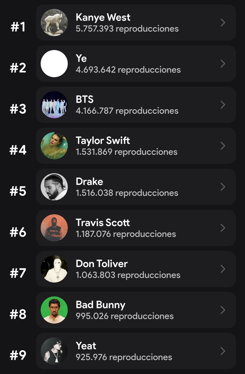 Lanza el álbum cuando se le dió la gana y aún así número 1 en todas las plataformas 

El mundo está sanando ❤️‍🩹