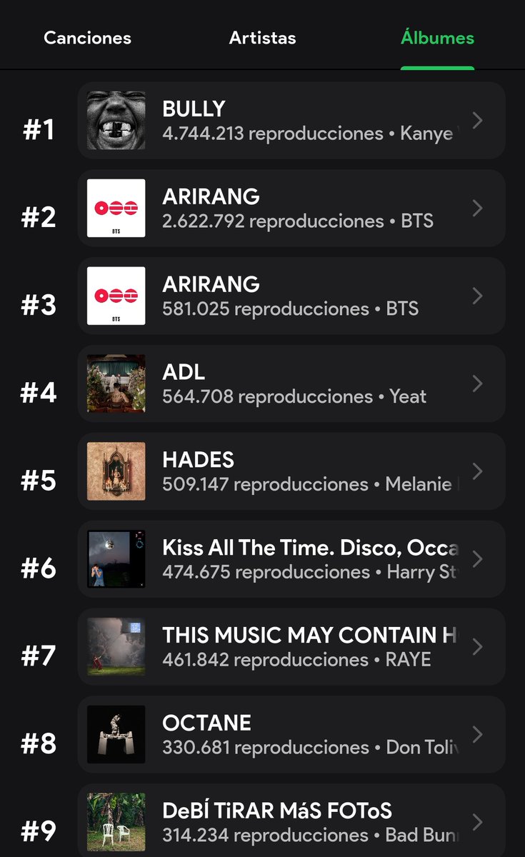 DaKontrolzz's tweet photo. Lanza el álbum cuando se le dió la gana y aún así número 1 en todas las plataformas 

El mundo está sanando ❤️‍🩹 https://t.co/q8J5iDvbQR