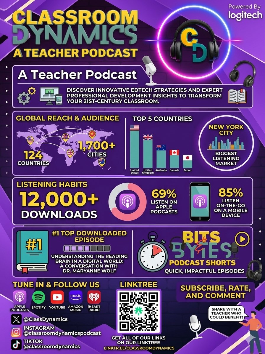 Classroom Dynamics Podcast 🎧 🎙️ tweet media