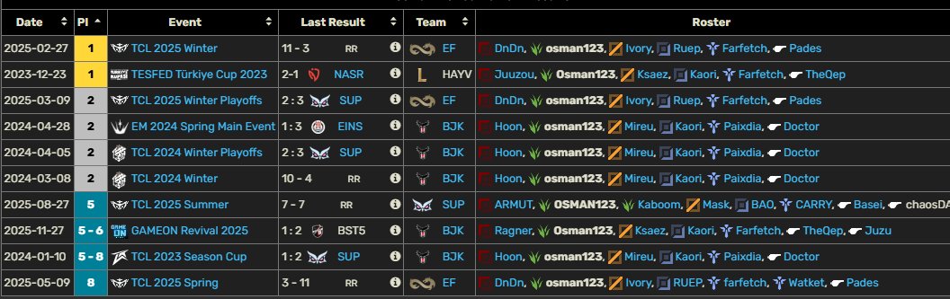 osman123 tweet media