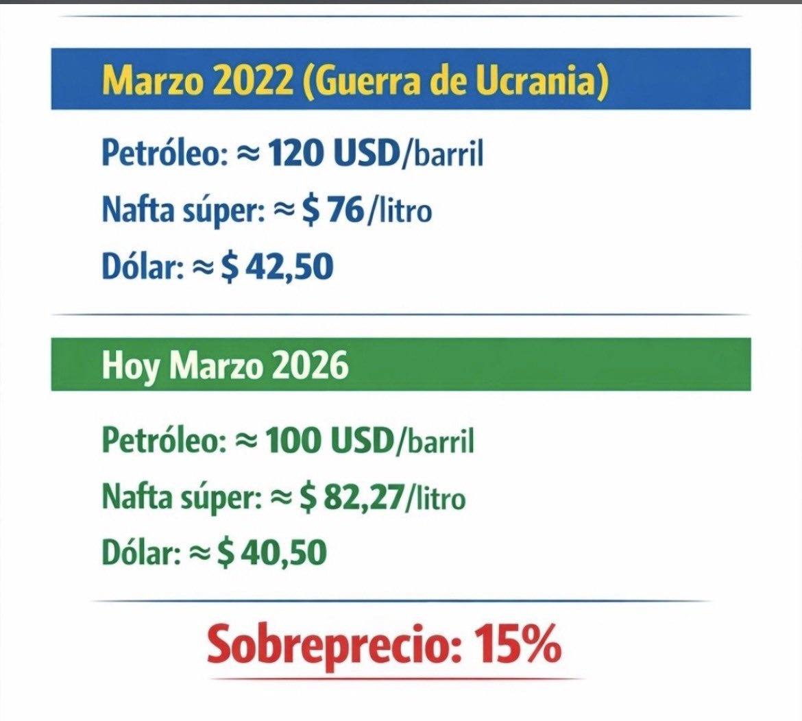 Franco991's tweet photo. @pachasanchez Sensibilidad social de izquierda… https://t.co/M9bOaVruyd