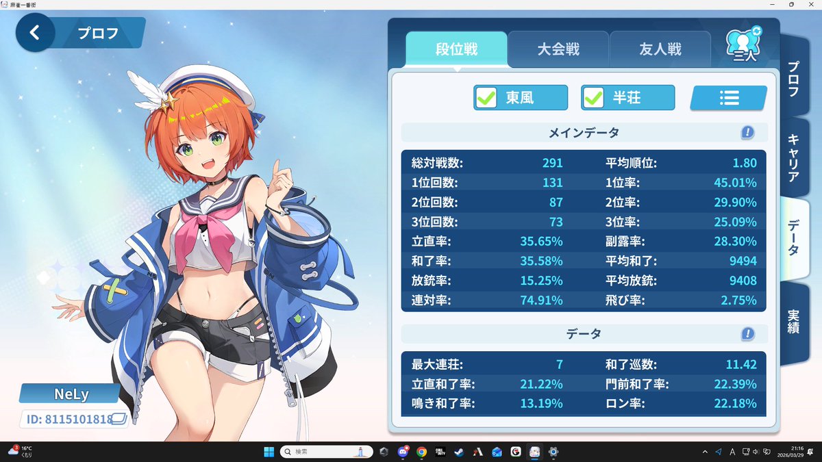 nely8800's tweet photo. 三麻専門だけど1週間程で7段まで来れてなかなかに勝率も良き。

でもリアルでは負け続き、、何でやねん！
キャラもうちょい選択肢あればええのにね。
#麻雀一番街 https://t.co/oLcNy0ze31