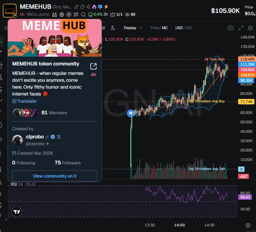 badattrading_'s tweet photo. $MEMEHUB (CA 6BCoDwdhBhH9NVESNJeeZTv7bifxYUmvoDsMEbqRpump) is a bundled scam, don't buy, stay away. https://t.co/xQfz4MMpH5
