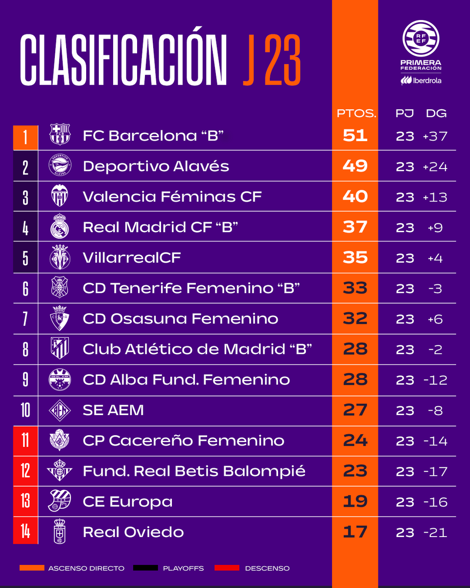 FutFem RFEF tweet media