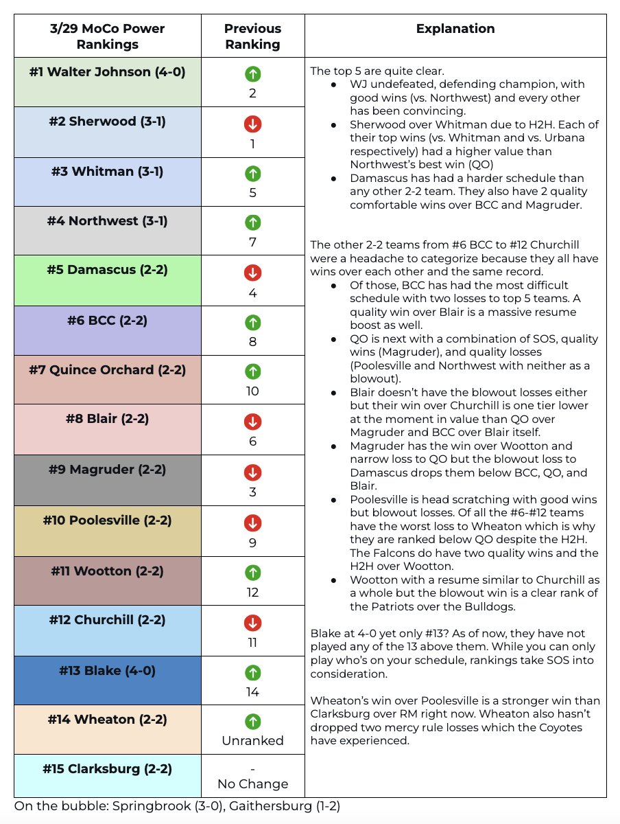 The MoCo Baseball Report tweet media