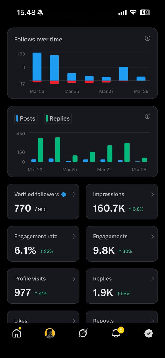 QC_Capitals's tweet image. At the start of the week, I set my goal of 1,000 followers by Sunday.

Currently at 956, so ONLY 44 TO GO!! 🫡🫡

Looks like we might hit it today 😮‍💨👏

#LFG