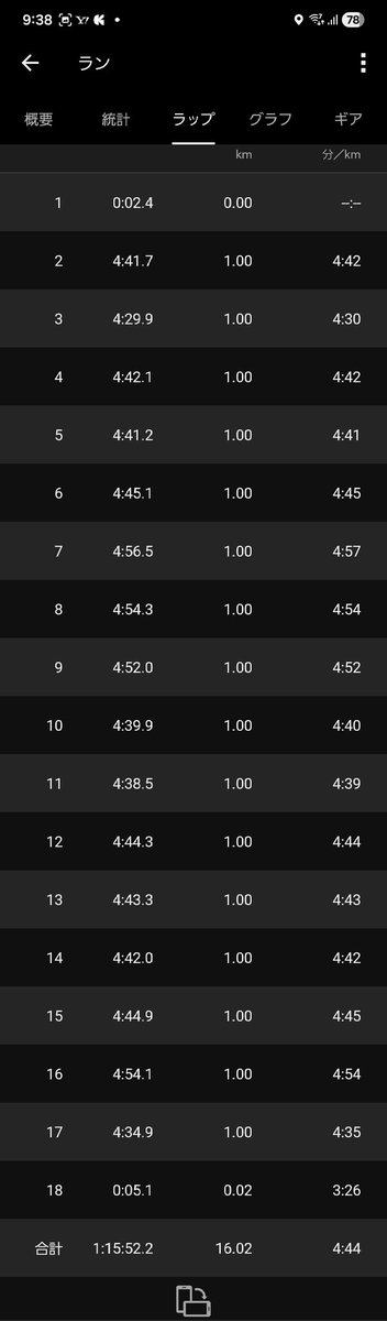 フジモン@ハシルコトRC みやこ町さわやかマラソン10マイル3/29 tweet media