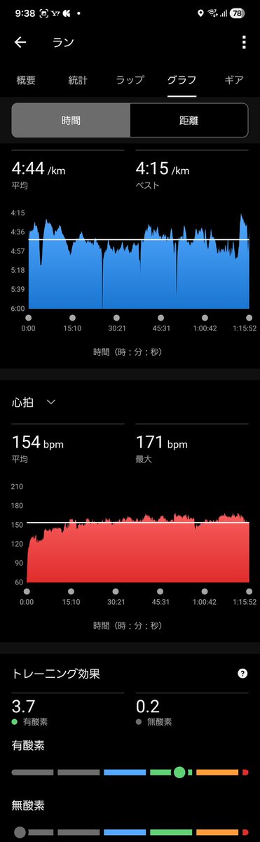 フジモン@ハシルコトRC みやこ町さわやかマラソン10マイル3/29 tweet media