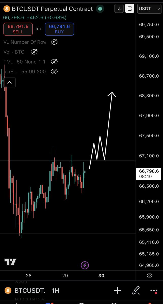 CryptoTony__ tweet picture