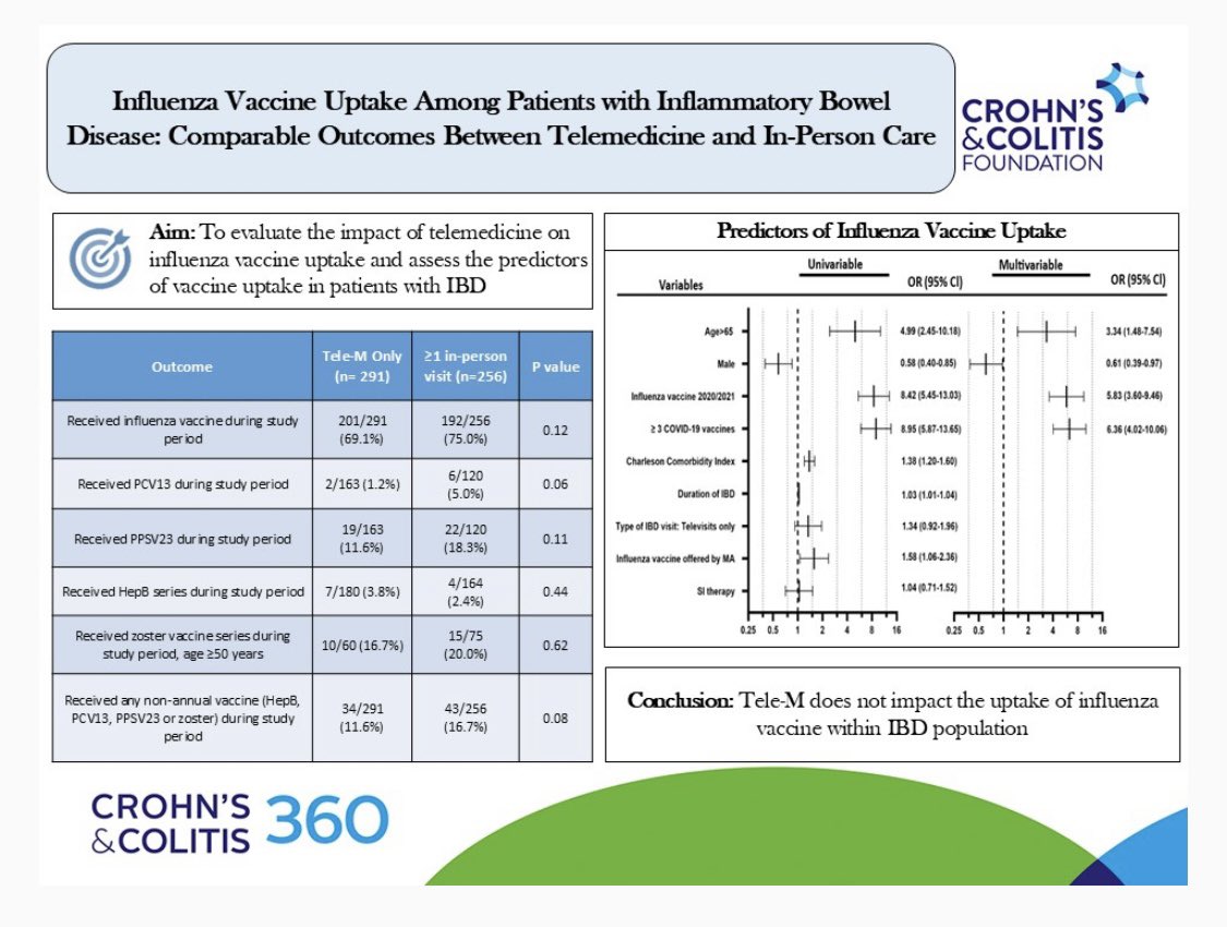 DCharabaty's tweet photo. #SundayRead☕️ from #CC360 Editor
Telemedicine as effective as in-person visit for vaccines uptake in #IBD pts
✔️Flu✔️PCV✔️hepB✔️HZV
💉Vaccines save lives
💻Telemedicine saves time, $ & burden on pt
🏛️Another reason to advocate 4 telemedicine coverage!
https://t.co/Jhcvg6Z4gb https://t.co/uqZWBmoCTE