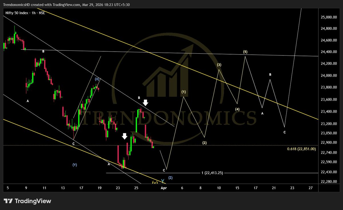 Trendonomics by Harsh Dixit tweet media