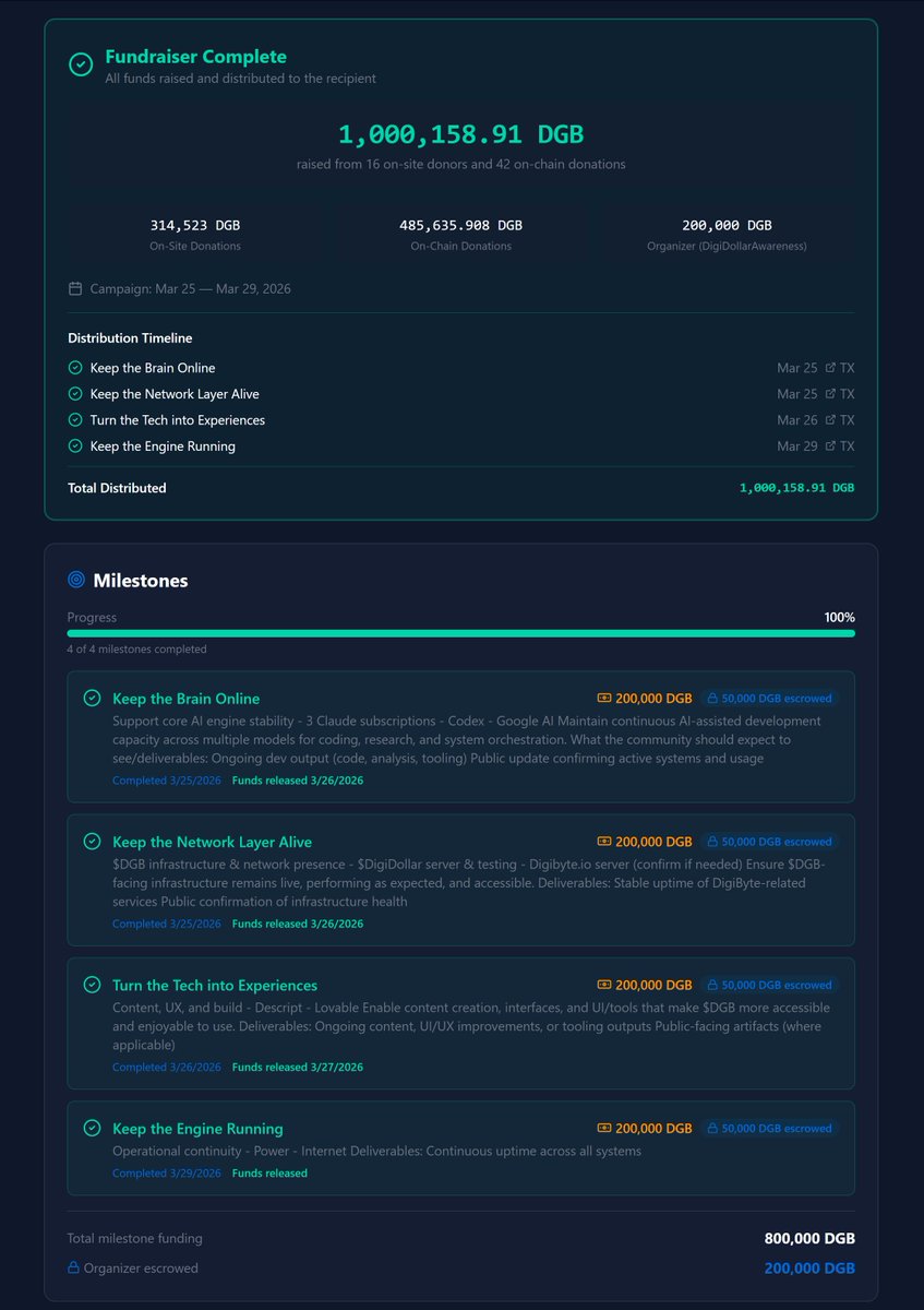 DigiDollar Awareness tweet media