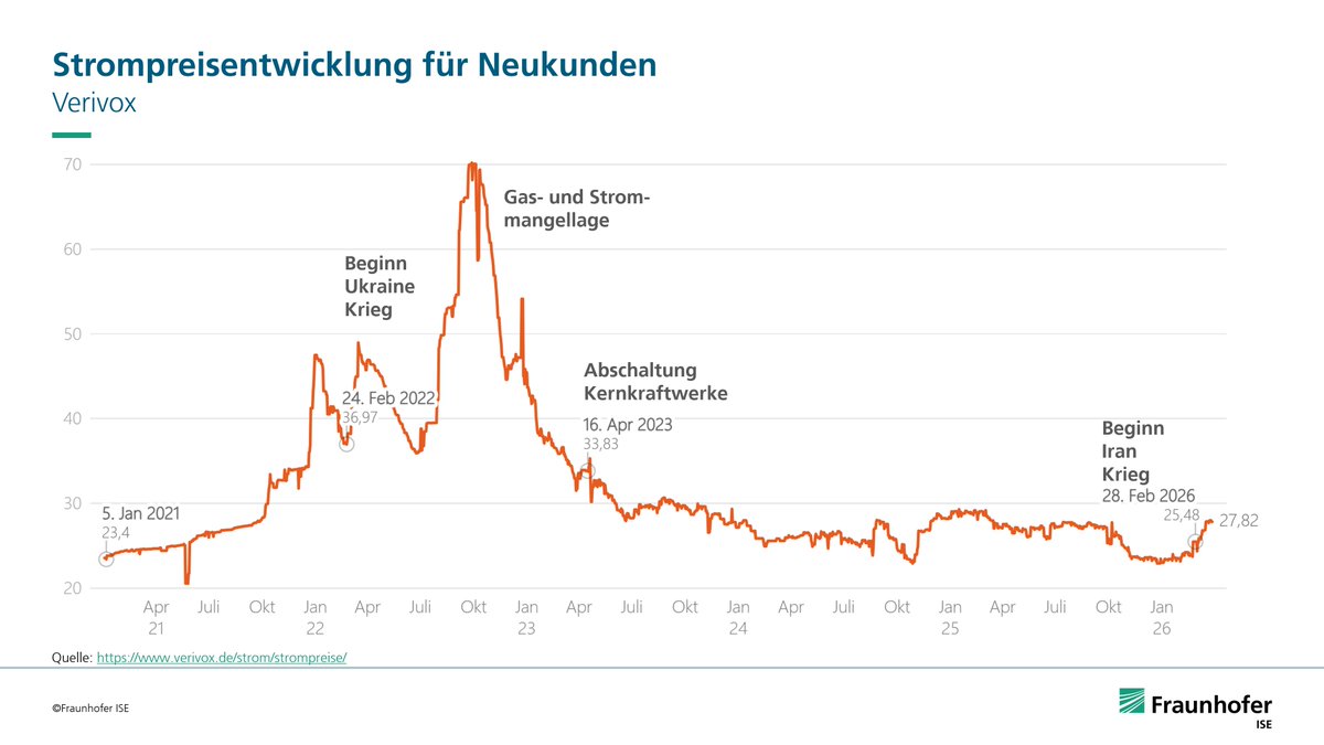 Leonhard Gandhi tweet media