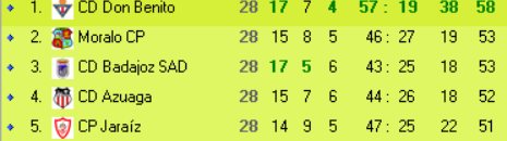 CD Badajoz Stats tweet media