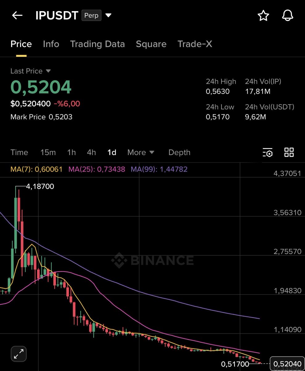 Selmanft tweet media