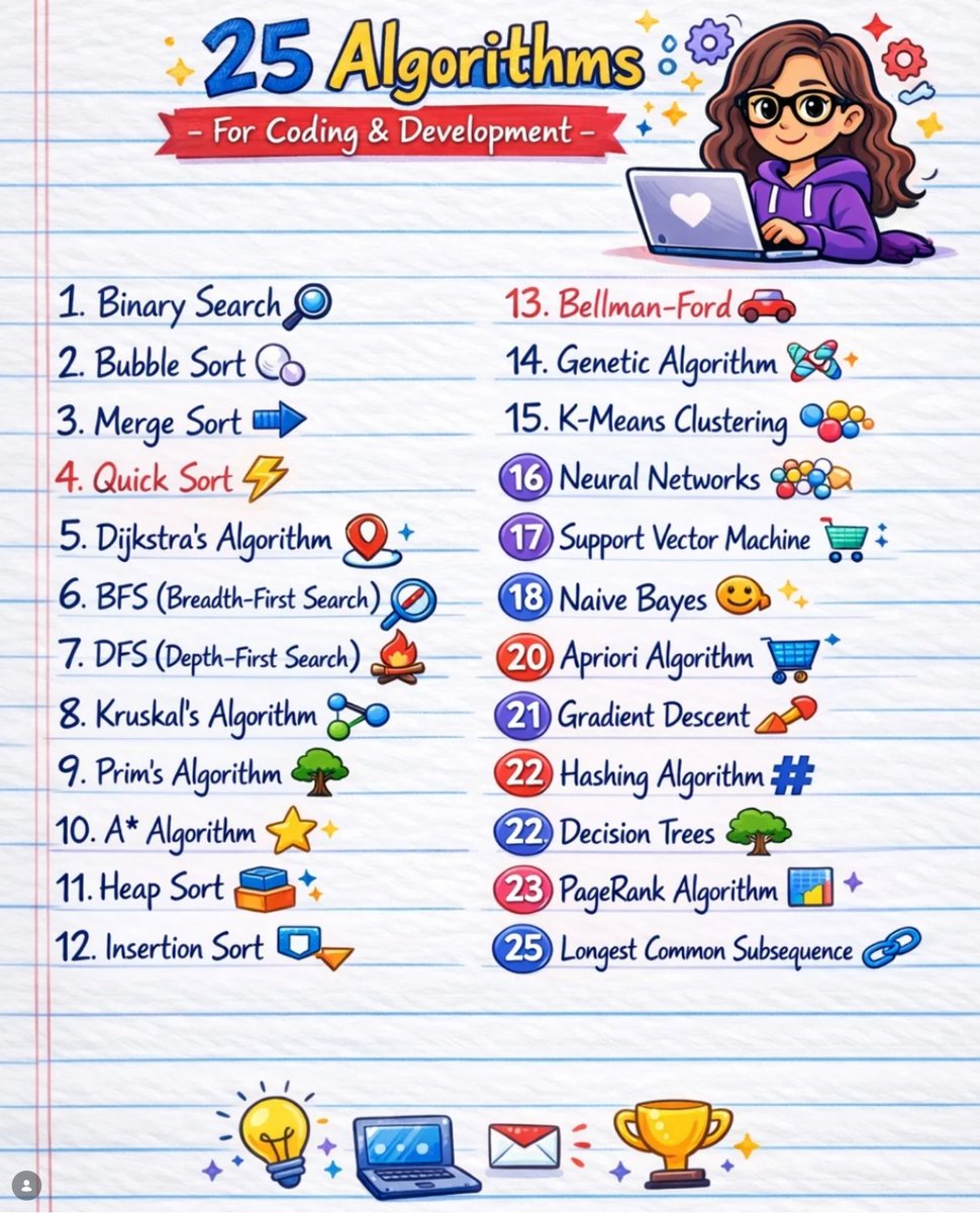 Python_Dv's tweet image. 25 Algorithms For Coding &amp;amp; Developer

#Algorithms #Python #PythonProgramming #Coding #Programming
