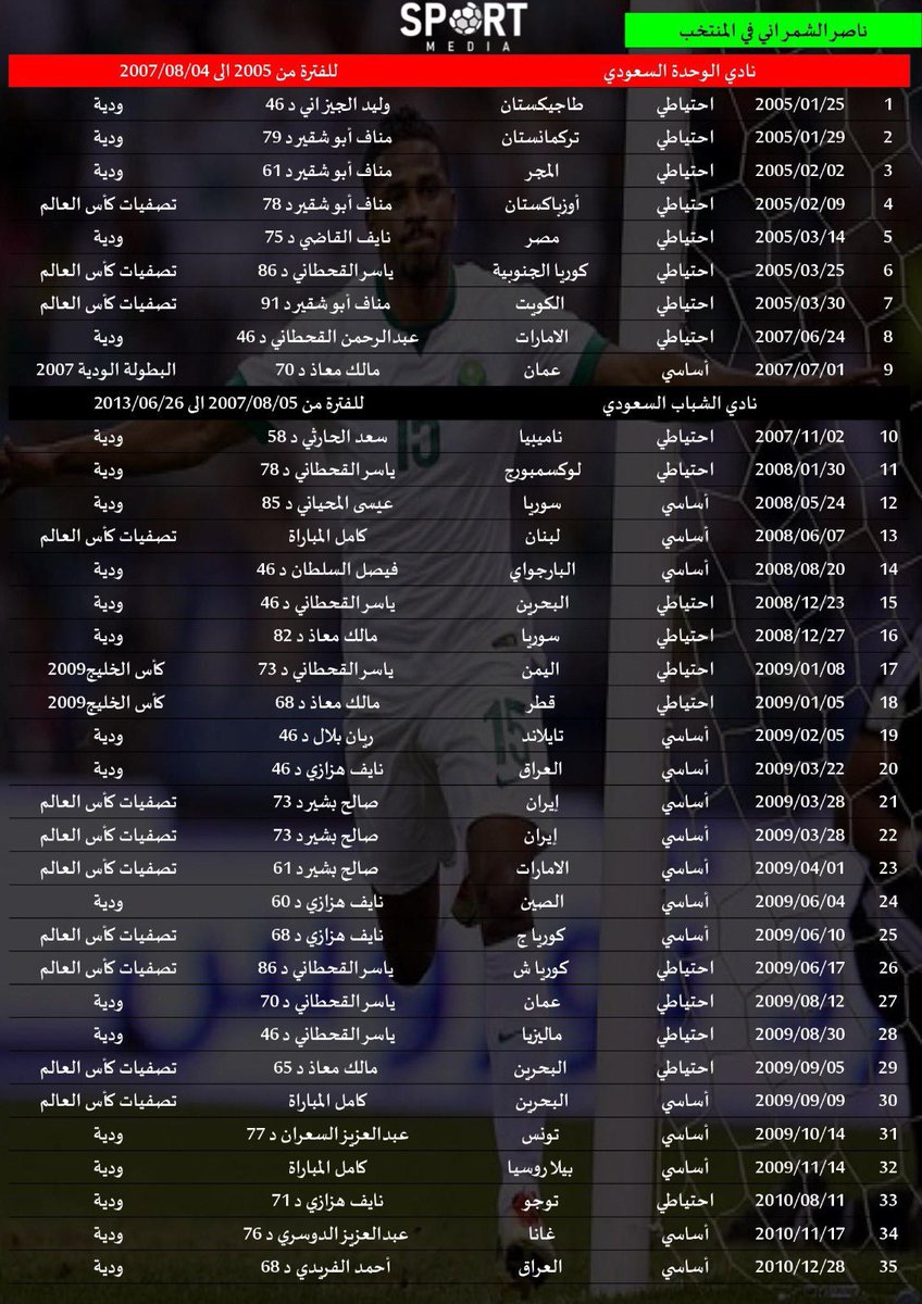 سبورت ميديا tweet media