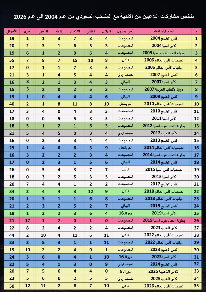سبورت ميديا tweet media