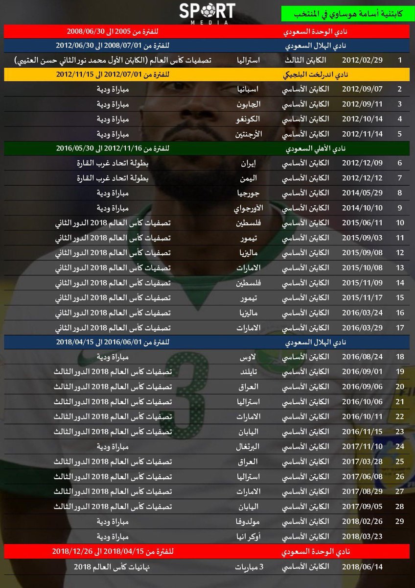 سبورت ميديا tweet media