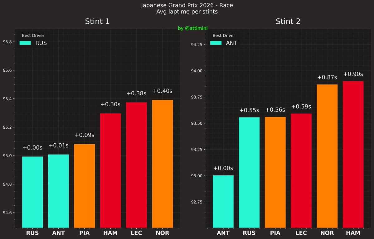 ▄▀▄▀ 𝗥𝗧𝗣 Mu̷n̷d̷i̷a̷l̷ ̷ F͓̽1͓̽ ▄▀▄▀ tweet media